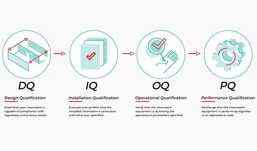 study report for water management in vadodara | documentation service for waste water plant in gujarat | water waste management company in india